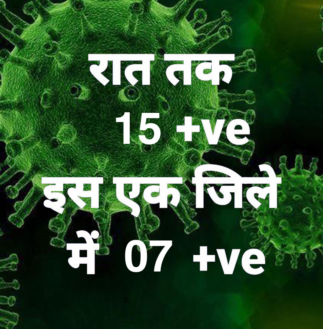 प्रदेश में आज रात तक 15 पॉजिटिव, सर्वाधिक बिलासपुर  जिले में, 22 जिलों में शून्य