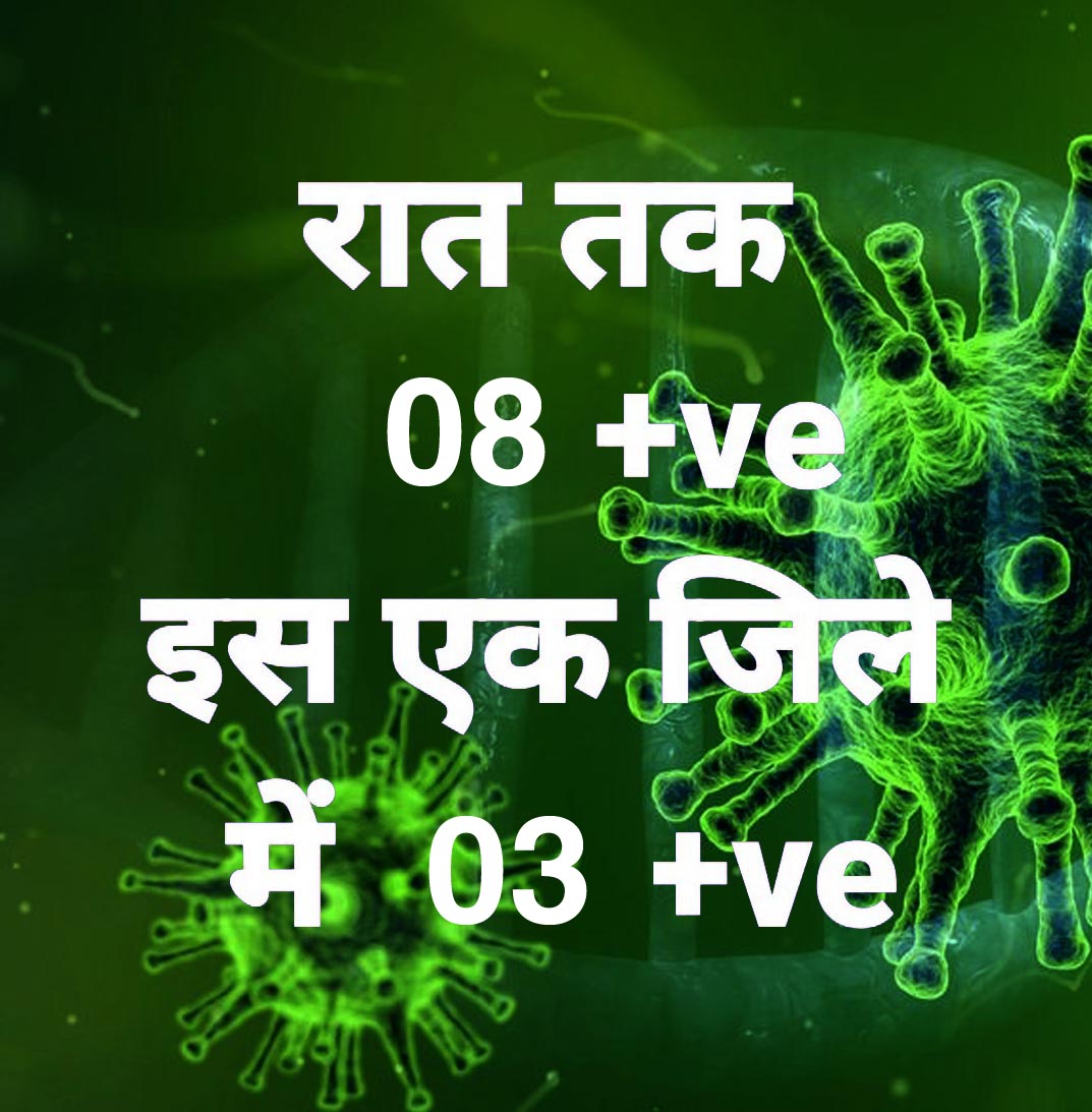 प्रदेश में आज रात तक 8 पॉजिटिव, सर्वाधिक रायपुर जिले में, 22 जिलों में शून्य