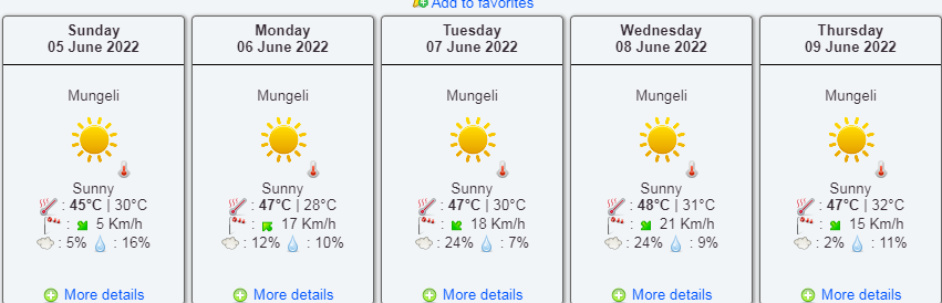मुंगेली में प्रचंड गर्मी, 47.6 डिग्री पहुंचा पारा, बिलासपुर का 5 साल पुराना रिकॉर्ड कायम
