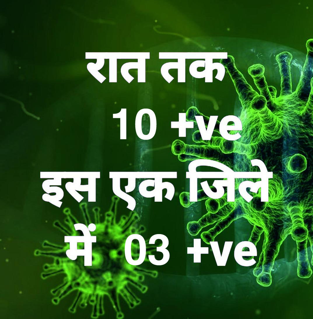 प्रदेश में आज रात तक 10 पॉजिटिव, सर्वाधिक रायपुर  जिले में, 23 जिलों में शून्य
