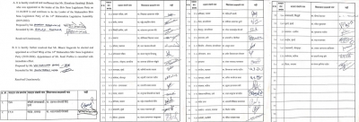 महाराष्ट्र संकट : एकनाथ शिंदे ने डिप्टी स्पीकर को सौंपी 37 विधायकों की लिस्ट
