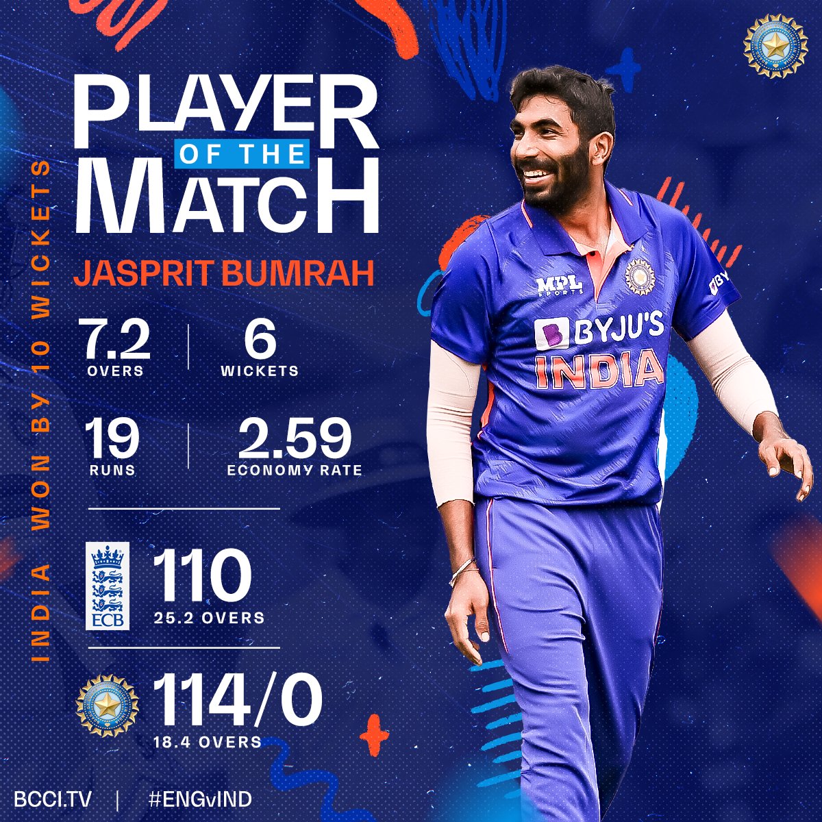 जसप्रीत बुमराह ने ओवल में ऐसा क्या किया जो क्रिकेट में पहले कभी नहीं हुआ