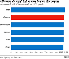 पाकिस्तानी मंत्री ने क्यों कहा 'दूसरे देश में जाकर बच्चे पैदा करें मुसलमान'