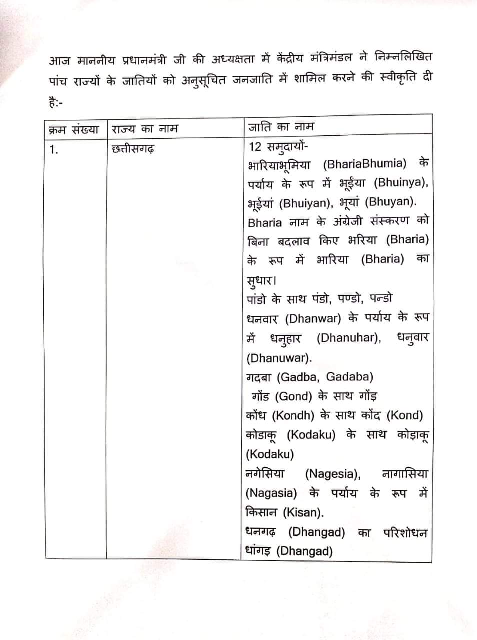 छत्तीसगढ़ की 12 समुदायों को अजजा में शामिल करने के का प्रस्ताव मंजूर