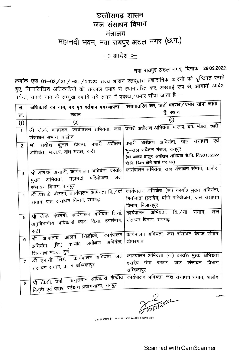 50 से अधिक सिंचाई अफसरों के तबादले 50 से अधिक सिंचाई अफसरों के तबादले
