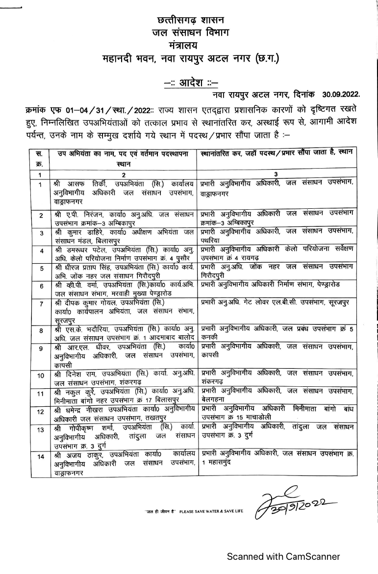 जल संसाधन में 50 उप अभियंताओं के तबादले, 15 को एसडीओ का प्रभार जल संसाधन में 50 उप अभियंताओं के तबादले, 15 को एसडीओ का प्रभार