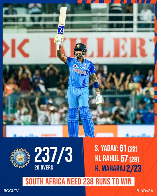 सूर्यकुमार की तूफ़ानी पारी, 232 रनों के साथ भारत ने अफ़्रीका के ख़िलाफ़ तोड़ा रिकॉर्ड