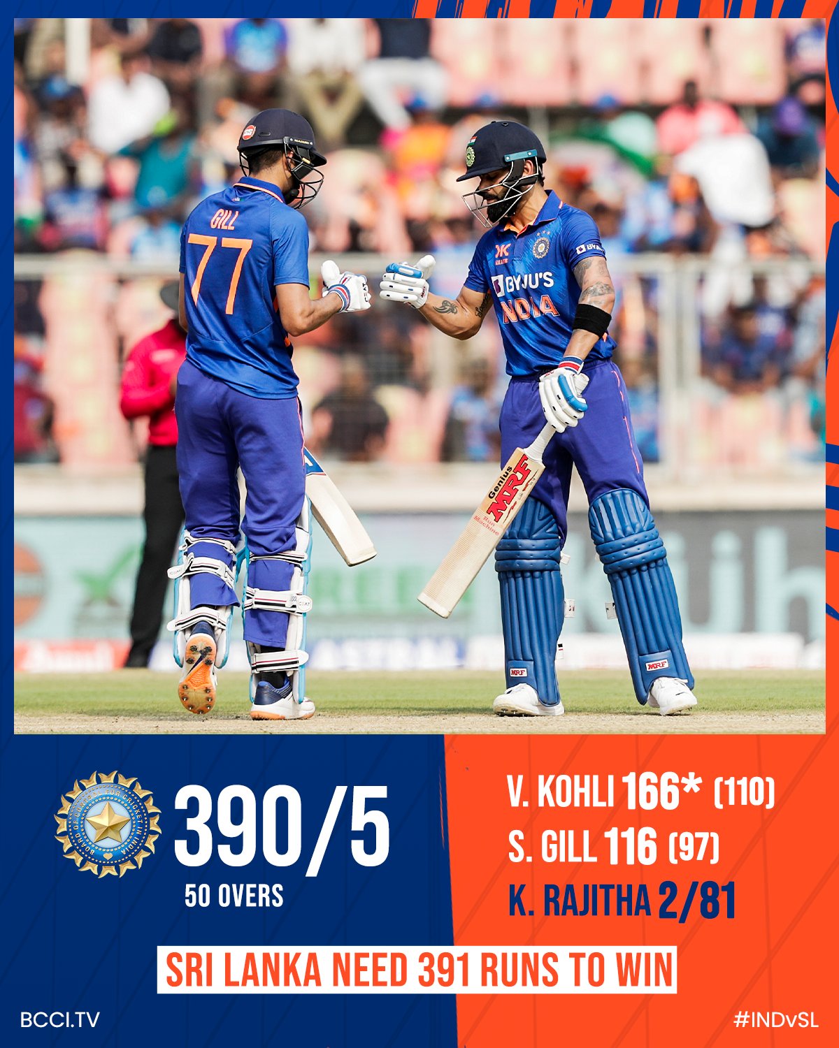 तीसरा वनडे: विराट कोहली, शुभमन गिल के शतकों से भारत ने श्रीलंका को 391 रनों का दिया लक्ष्य