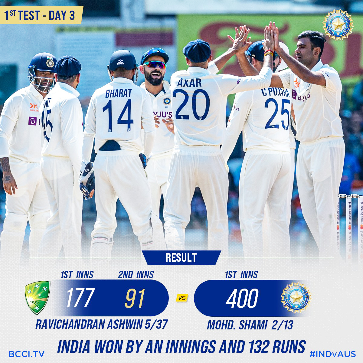 अश्विन की फिरकी के जाल में फंसी आस्ट्रेलिया को टीम इंडिया ने तीसरे ही दिन किया जमींदोज