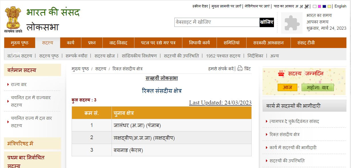 राहुल गांधी को अयोग्य ठहराये जाने के बाद वायनाड लोकसभा सीट रिक्त घोषित