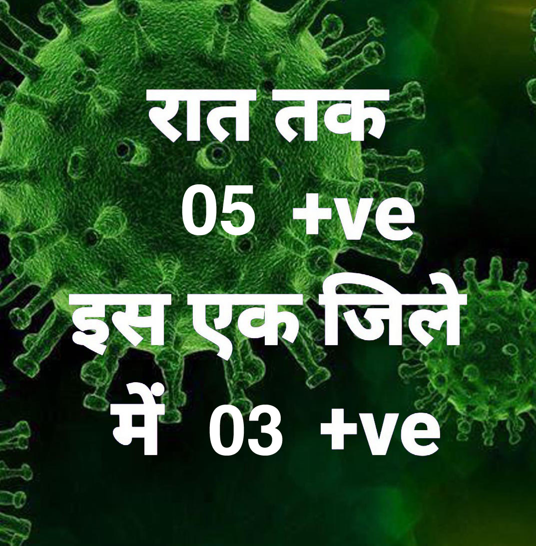 प्रदेश में आज रात तक 5 पॉजिटिव, सर्वाधिक रायपुर जिले में, 25 जिलों में शून्य