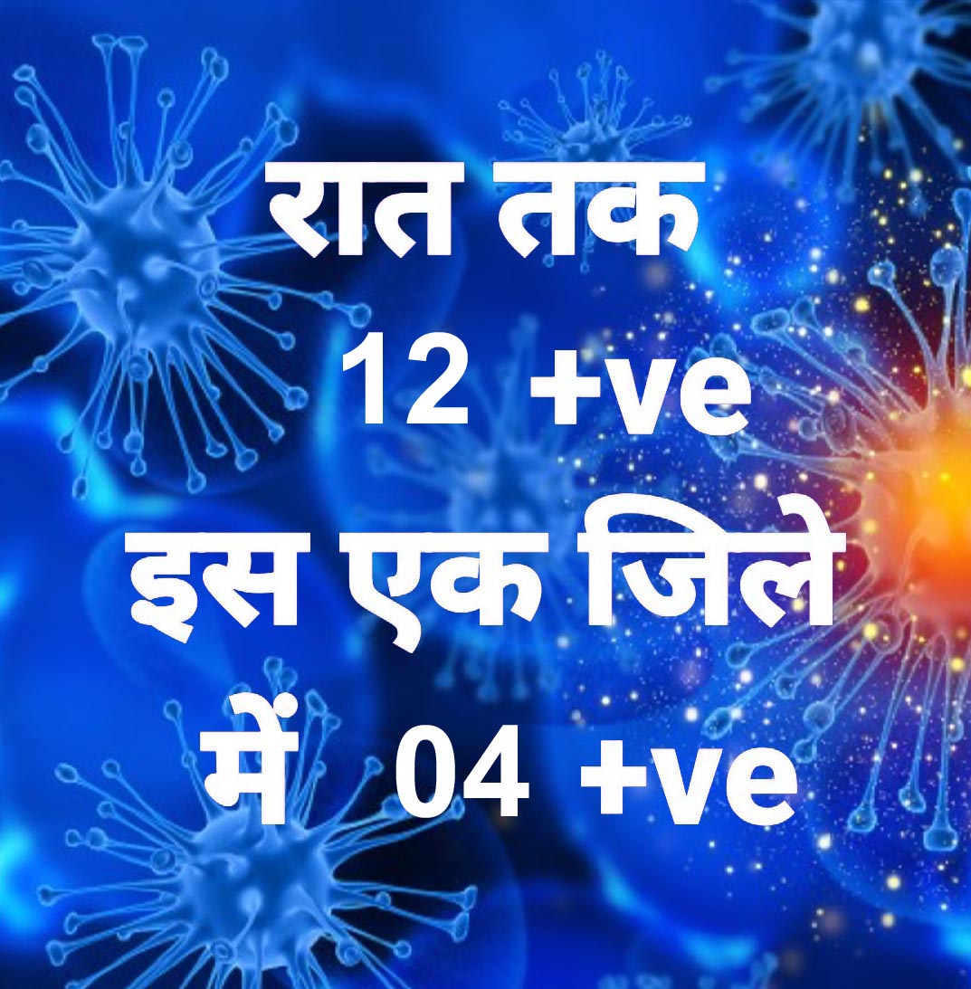 प्रदेश में आज रात तक 12 पॉजिटिव, सर्वाधिक बिलासपुर जिले में, 22 जिलों में शून्य प्रदेश में आज रात तक 12 पॉजिटिव, सर्वाधिक बिलासपुर जिले में, 22 जिलों में शून्य