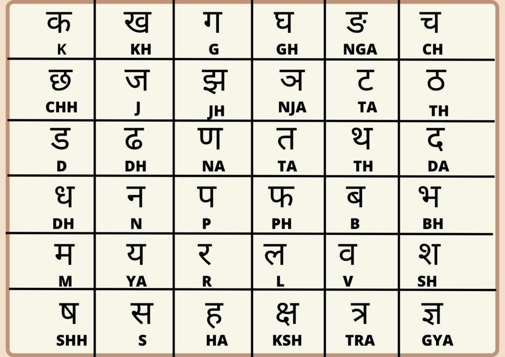 भाषा में समाहित करना अंग्रेजी से सीखें भाषा में समाहित करना अंग्रेजी से सीखें