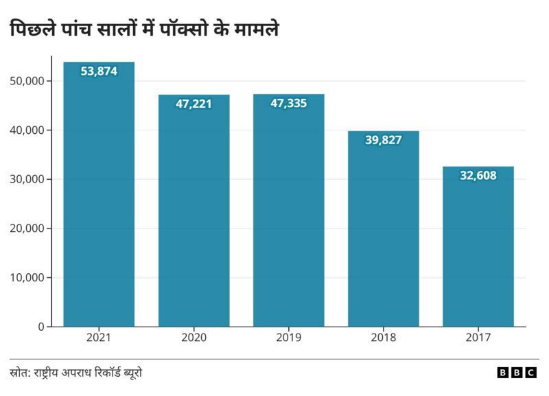 भारत में सेक्स के लिए ‘सहमति की उम्र’ पर फिर बहस क्यों शुरू हुई?