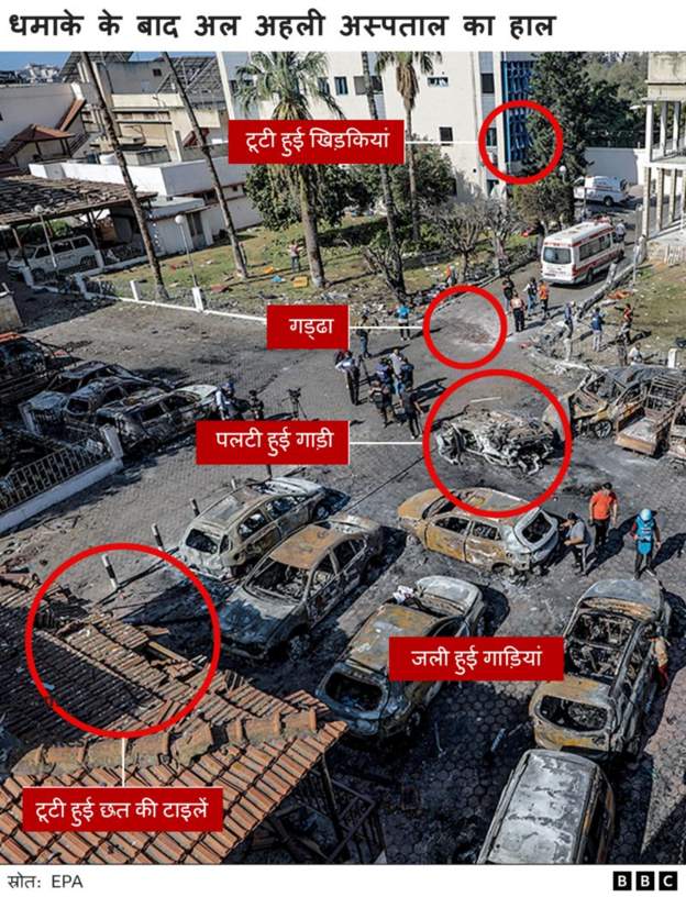 ग़ज़ा में अस्पताल पर हुए हमले को लेकर कनाडा ने जारी किया बयान ग़ज़ा में अस्पताल पर हुए हमले को लेकर कनाडा ने जारी किया बयान