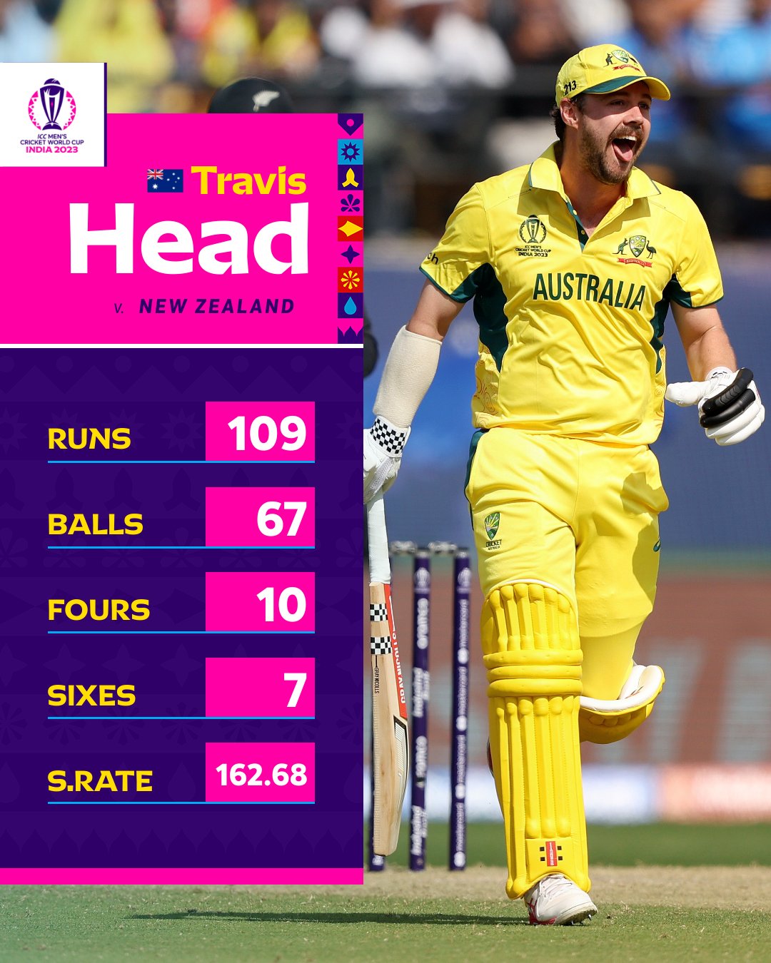 चोट से वापसी पर हेड के ताबड़तोड़ शतक से ऑस्ट्रेलिया ने बनाये 388 रन