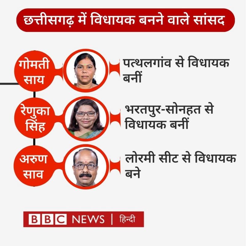 विधायक बनने वाले सांसदों के इस्तीफे  के पीछे बीजेपी की क्या है मंशा?