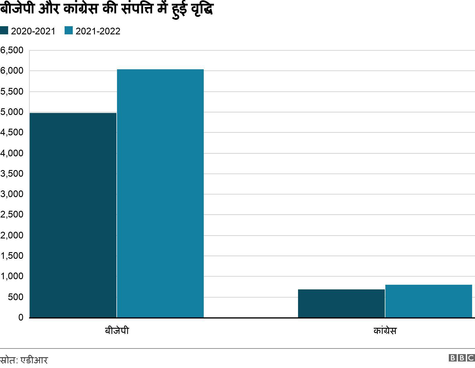 कांग्रेस की क्राउडफंडिंग के मायने