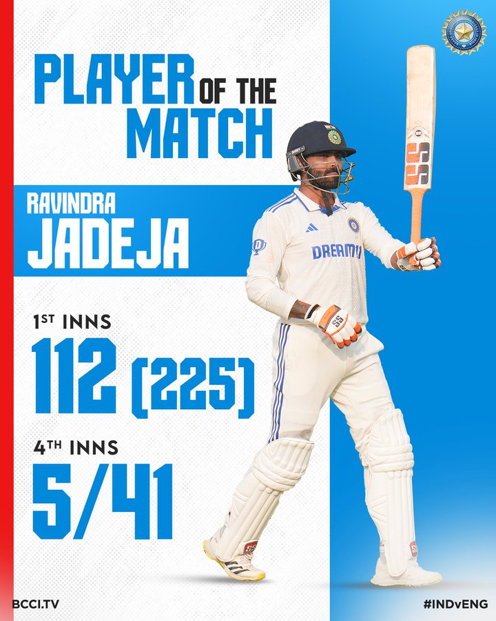 जायसवाल और जडेजा का जलवा, भारत की सबसे बड़ी जीत