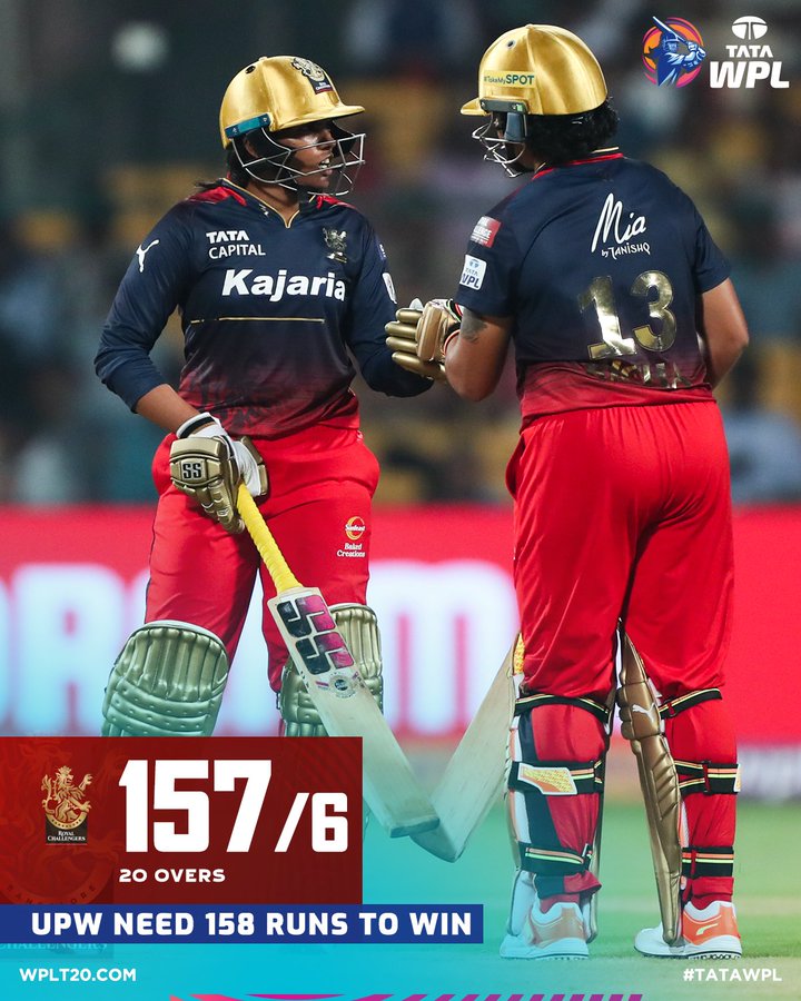 मेघना और घोष के अर्धशतक, आरसीबी ने यूपी वारियर्स को दिया 158 रन का लक्ष्य