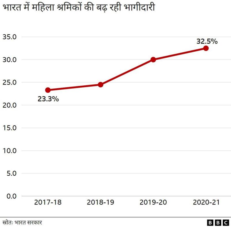 अंतरराष्ट्रीय महिला दिवस  भारत की महिलाएं क्या समृद्ध और सशक्त हो रही हैं?