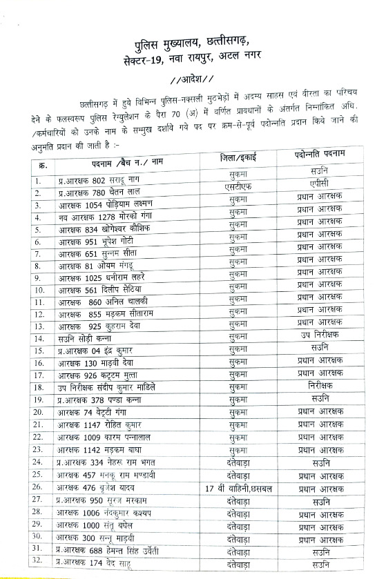 131 पुलिस कर्मियों को आउट ऑफ टर्न प्रमोशन 131 पुलिस कर्मियों को आउट ऑफ टर्न प्रमोशन