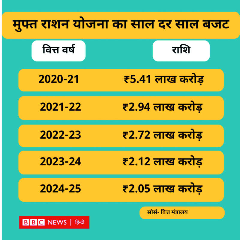 मोदी सरकार कहाँ से लाती है प्रधानमंत्री  गरीब कल्याण योजना के लिए पैसा