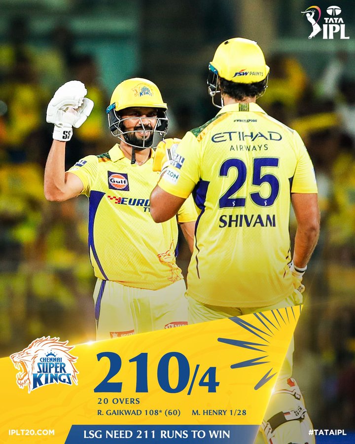 एलएसजी को जीत के लिए मिला 211 रन का लक्ष्य एलएसजी को जीत के लिए मिला 211 रन का लक्ष्य