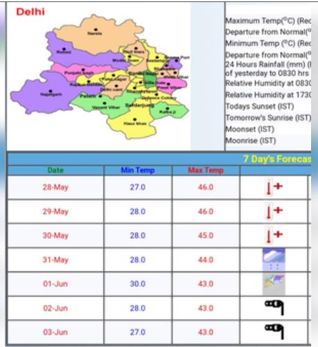 नोएडा-एनसीआर में हीट वेव का जबरदस्त असर, ओपीडी पहुंचने वाले मरीजों में इजाफा नोएडा-एनसीआर में हीट वेव का जबरदस्त असर, ओपीडी पहुंचने वाले मरीजों में इजाफा