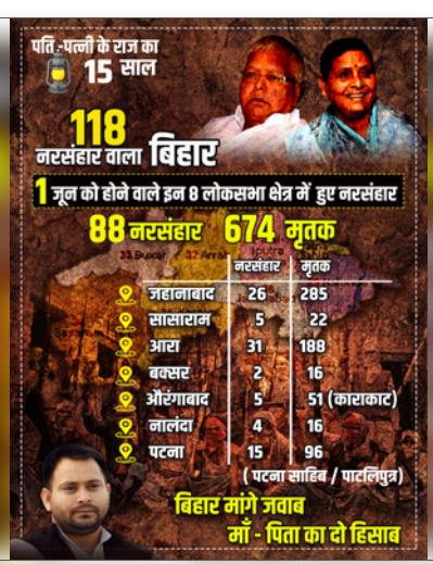 बिहार : जदयू ने तेजस्वी से राजद शासनकाल में नरसंहार की 118 घटनाओं पर मांगा जवाब
