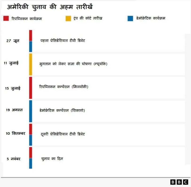 बाइडन को क्या राष्ट्रपति पद की  उम्मीदवारी से हटाया जा सकता है?