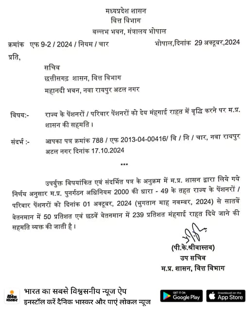 छत्तीसगढ़ में 4% डीआर देने मप्र की सहमति मिली छत्तीसगढ़ में 4% डीआर देने मप्र की सहमति मिली