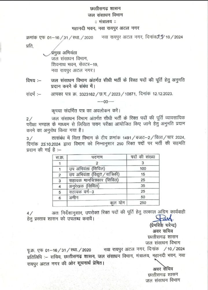 जल संसाधन विभाग में 250 पदों पर भर्ती की अनुमति जल संसाधन विभाग में 250 पदों पर भर्ती की अनुमति