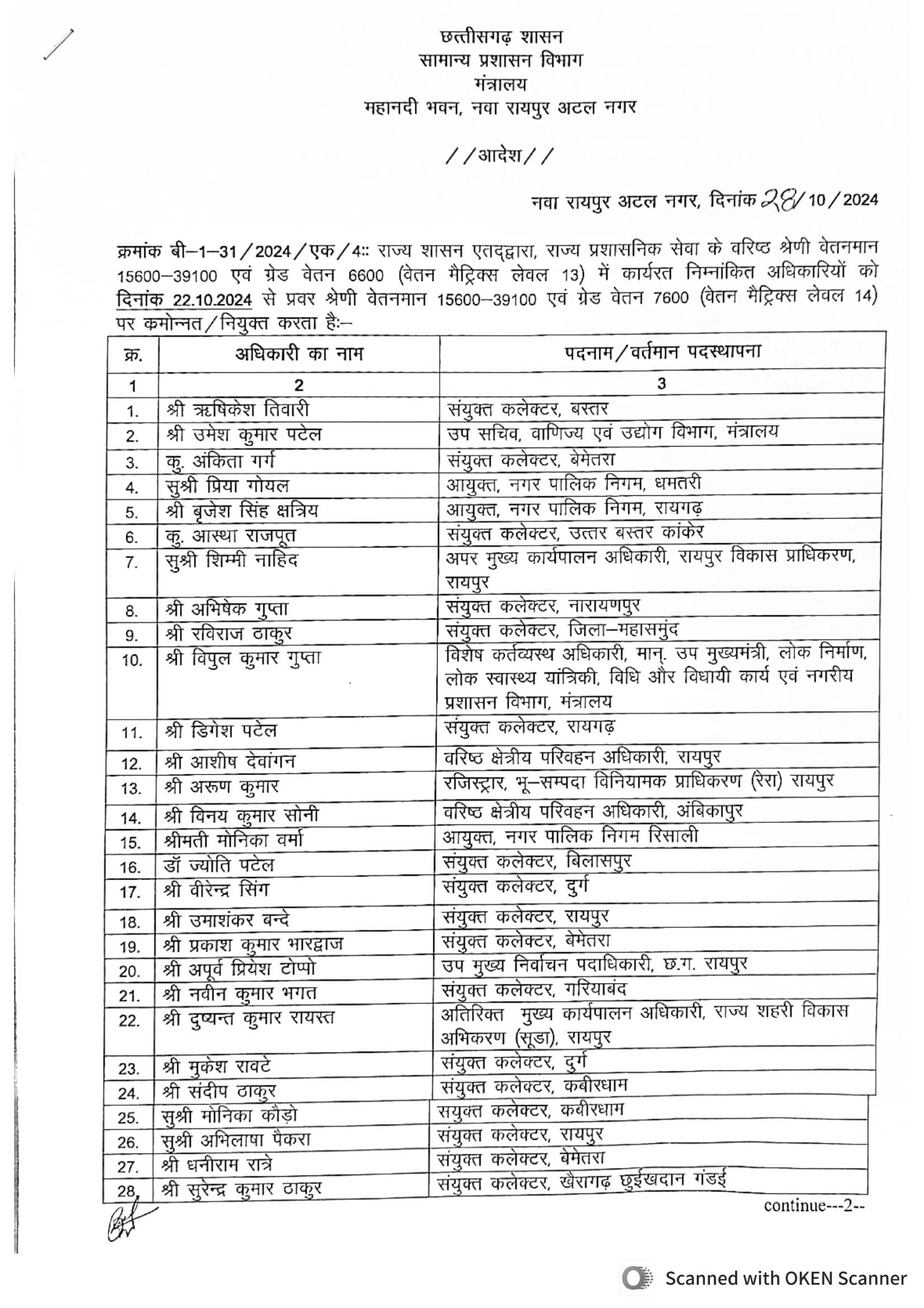 राप्रसे के 89 अफसरों को क्रमोन्नति राप्रसे के 89 अफसरों को क्रमोन्नति