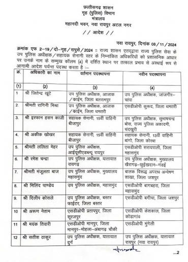 रापुसे के अफसरों के तबादले रापुसे के अफसरों के तबादले