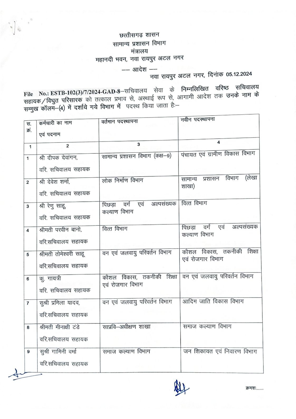 मंत्रालय कैडर के 124 सहायक एसओ और सहायकों के विभाग बदले