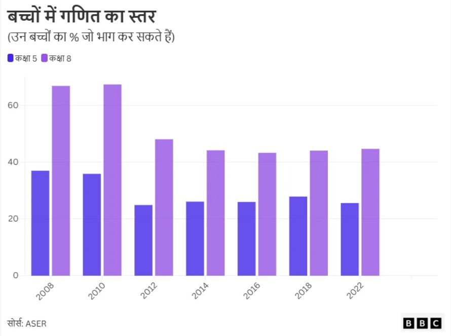 अब पांचवीं और आठवीं में भी फेल होंगे बच्चे, नियम बदलने से क्या हो सकता है असर?