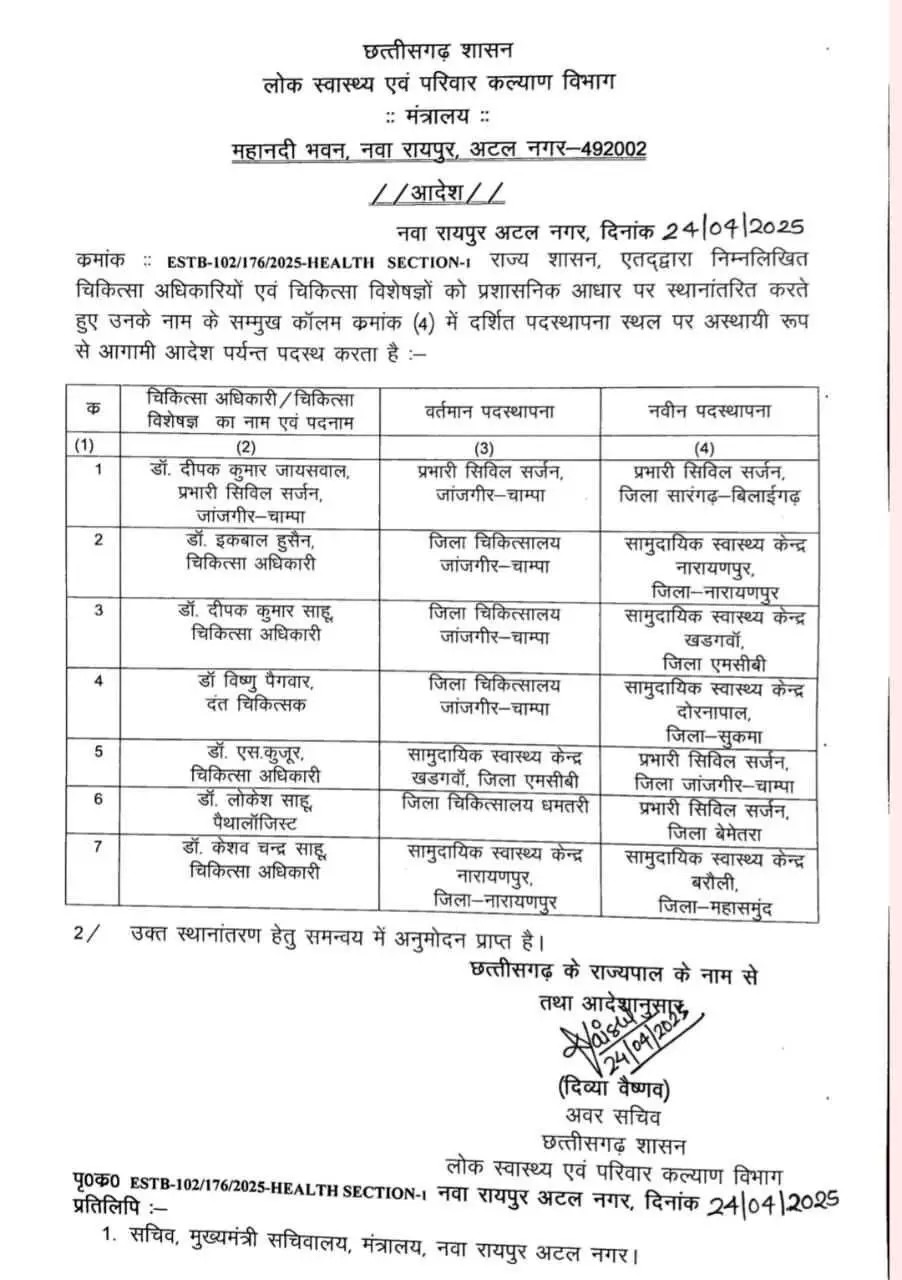 आखिर हटाए गए जांजगीर के विवादास्पद डॉक्टर, 6 अन्य के भी तबादले