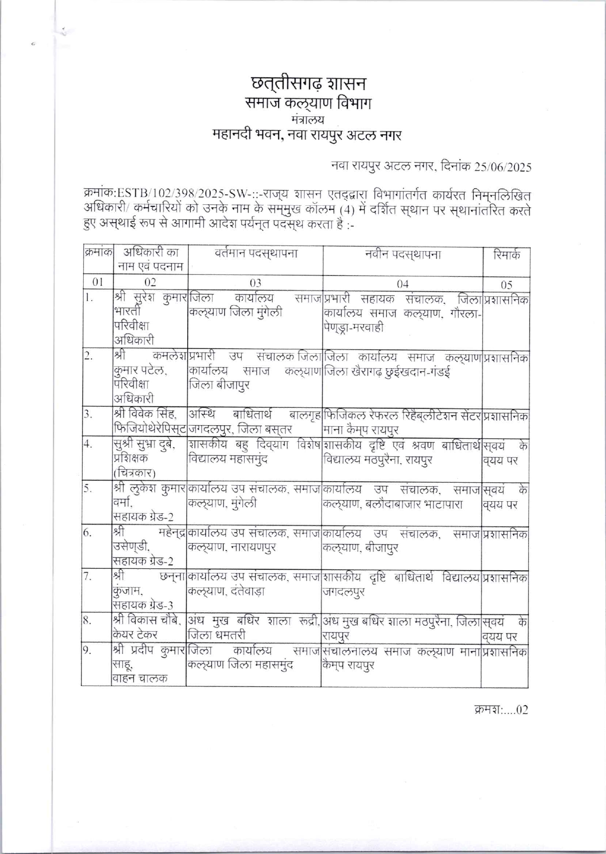 समाज कल्याण विभाग ने उप संचालक समेत 22 अन्य के तबादले