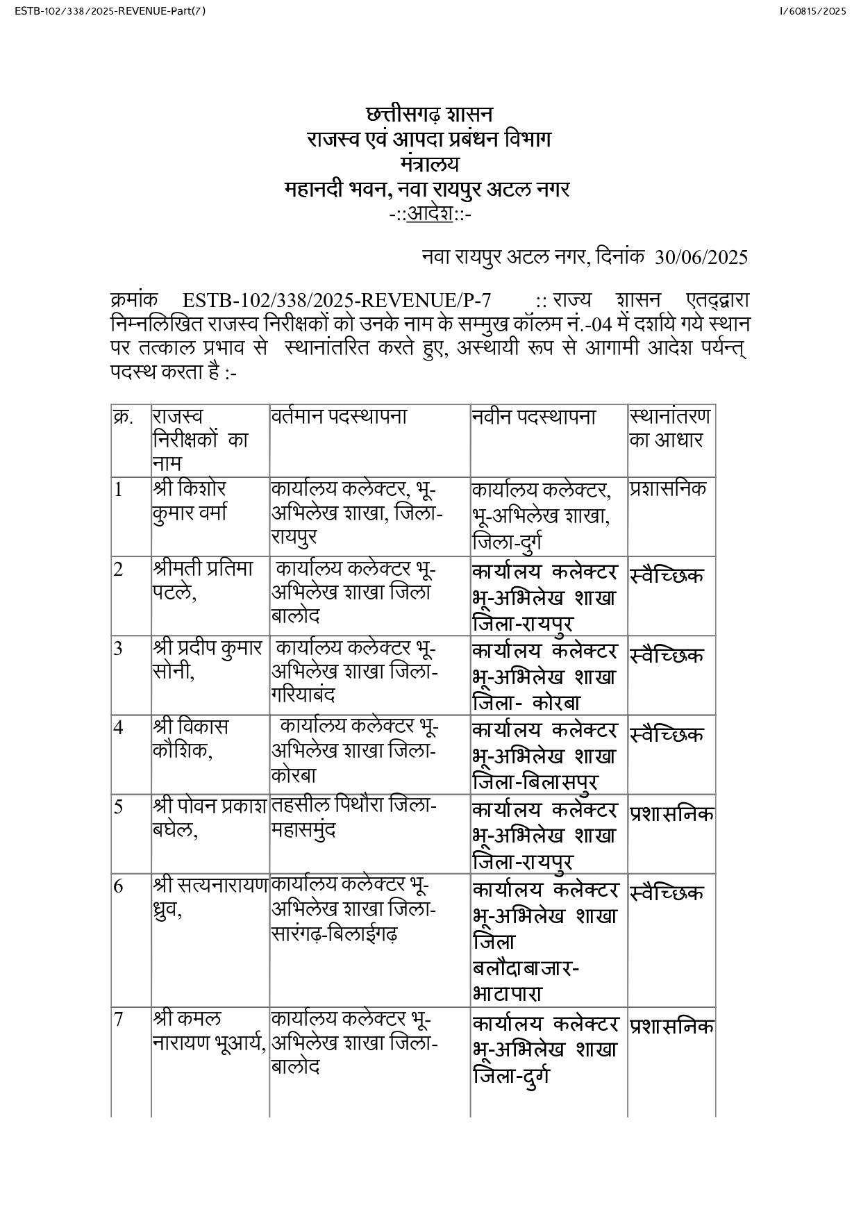 58 राजस्व निरीक्षकों के तबादले 58 राजस्व निरीक्षकों के तबादले