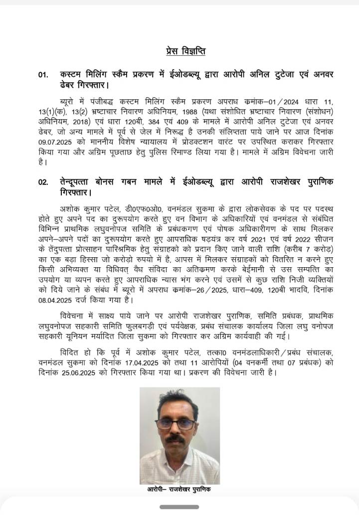तेंदूपत्ता बोनस घोटाला, एक और समिति प्रबंधक गिरफ्तार तेंदूपत्ता बोनस घोटाला, एक और समिति प्रबंधक गिरफ्तार