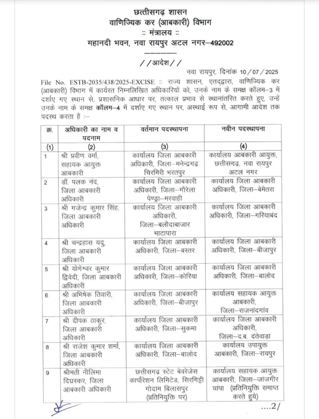 39 आबकारी अधिकारियों के तबादले