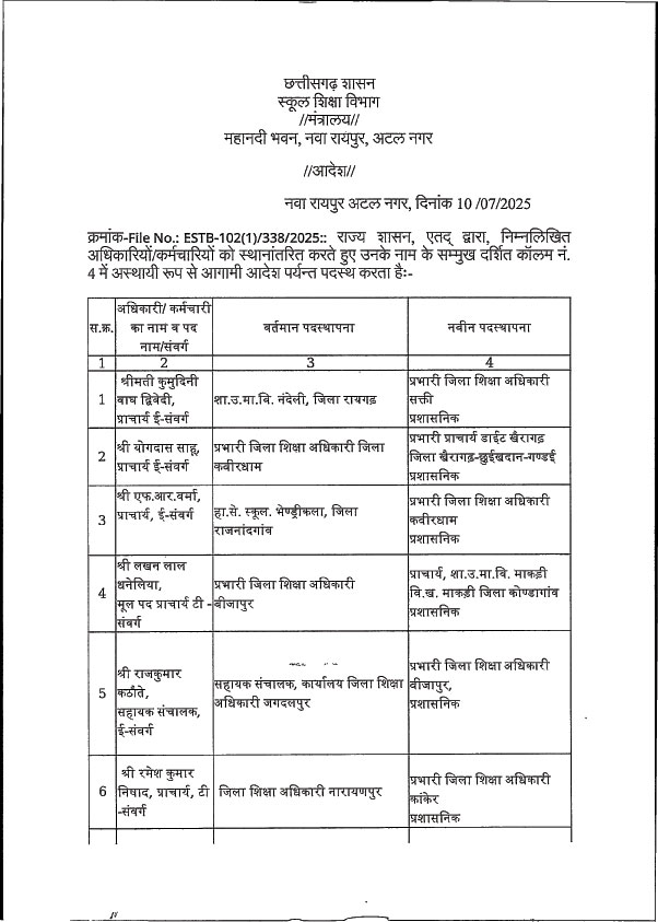 स्कूल शिक्षा विभाग में 183 के तबादले स्कूल शिक्षा विभाग में 183 के तबादले