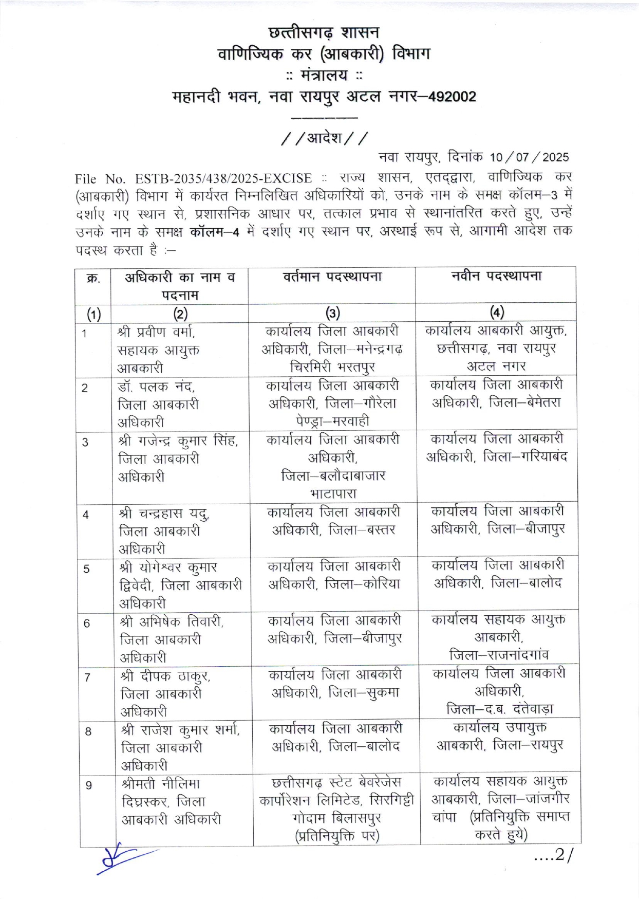 24 आबकारी अफसरों के तबादले 24 आबकारी अफसरों के तबादले
