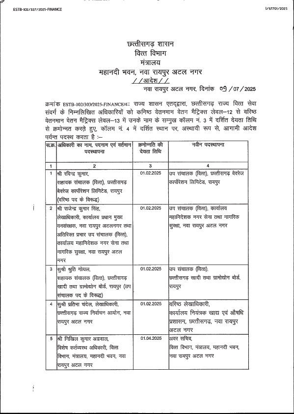 राज्य वित्त सेवा संवर्ग के डेढ़ दर्जन अधिकारियों को क्रमोन्नत राज्य वित्त सेवा संवर्ग के डेढ़ दर्जन अधिकारियों को क्रमोन्नत