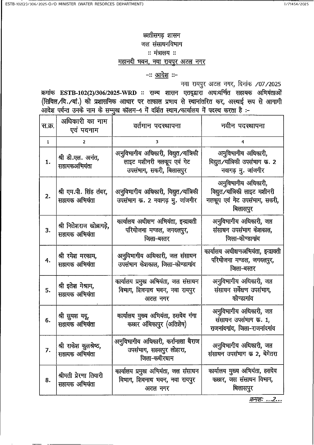 जल संसाधन विभाग के 57 सहायक अभियंता के तबादले