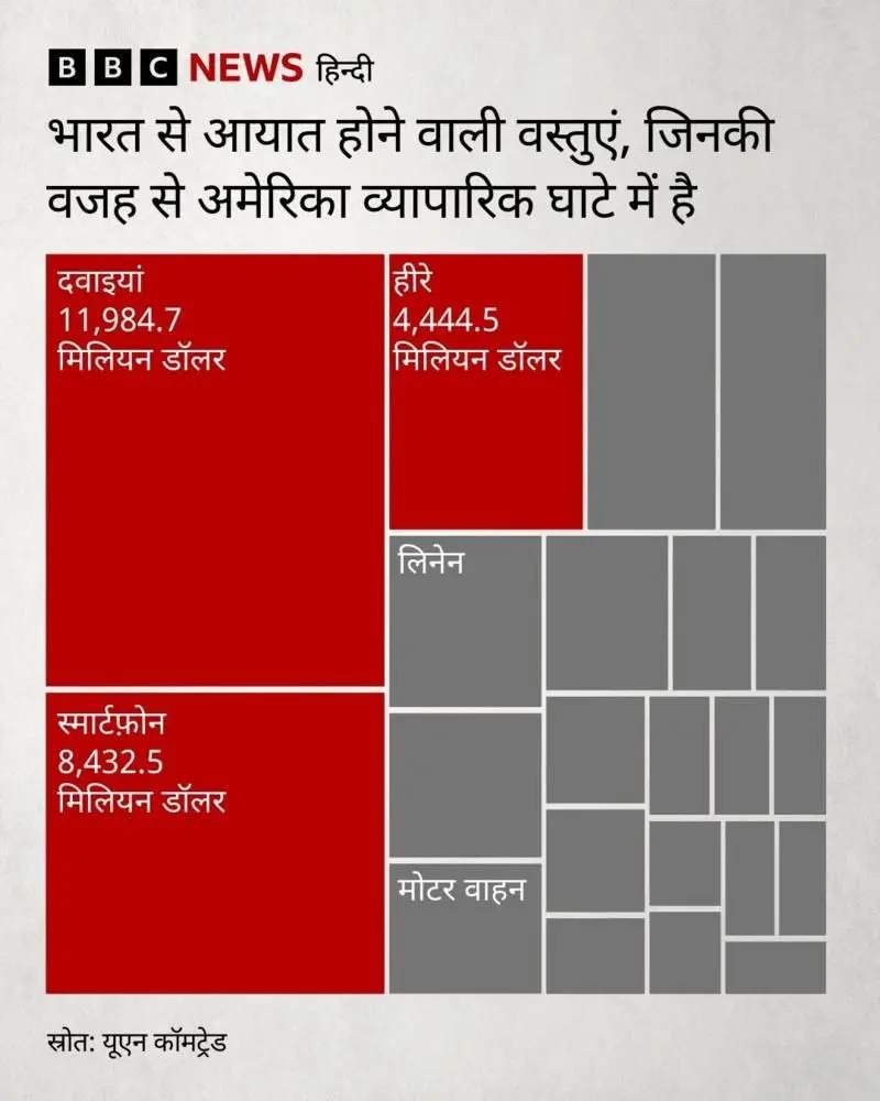ट्रंप के टैरिफ वॉर से क्या भारत अब भी बच सकता है?