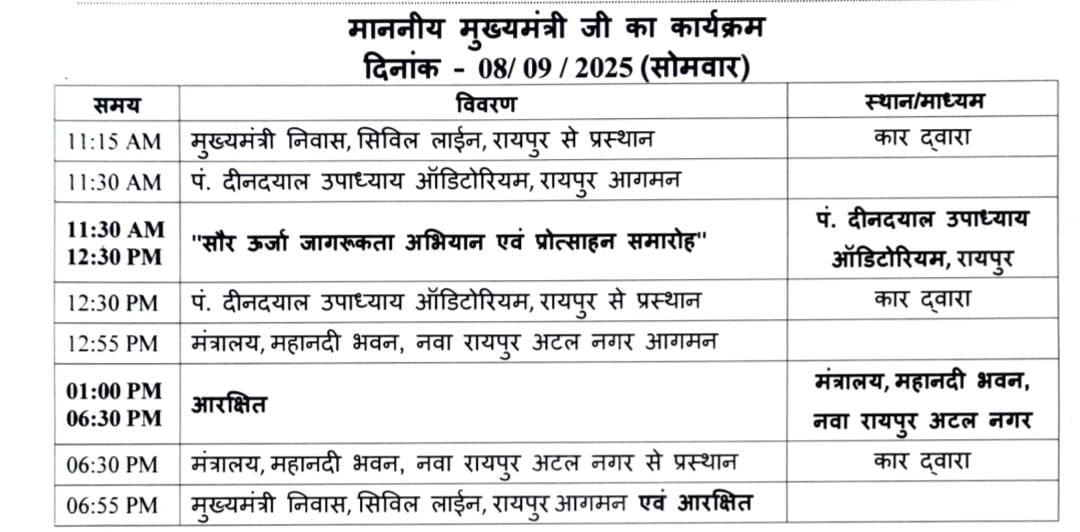 साय आज साढ़े पांच घंटे मंत्रालय में गुजारेंगे, हो सकते हैं तबादले 