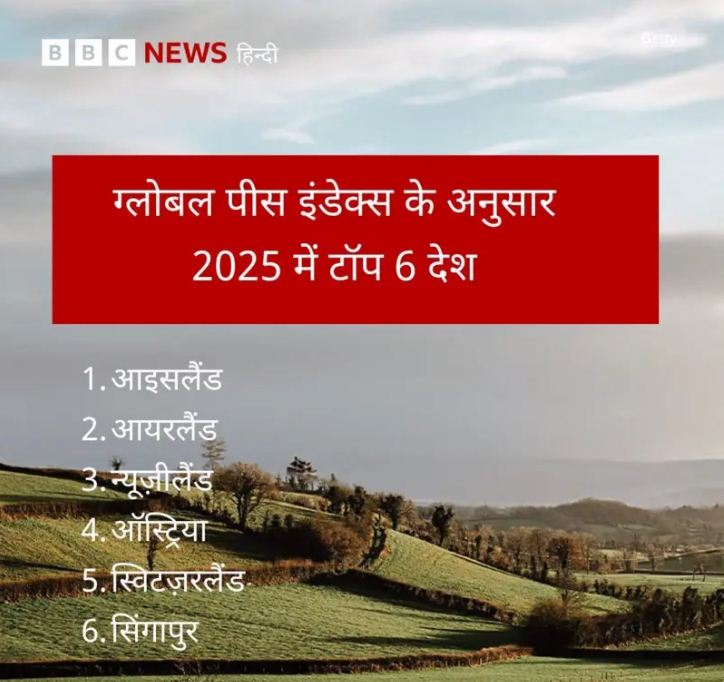 दुनिया के ये चार देश, जो रहने  के लिहाज से हैं सबसे बेहतर