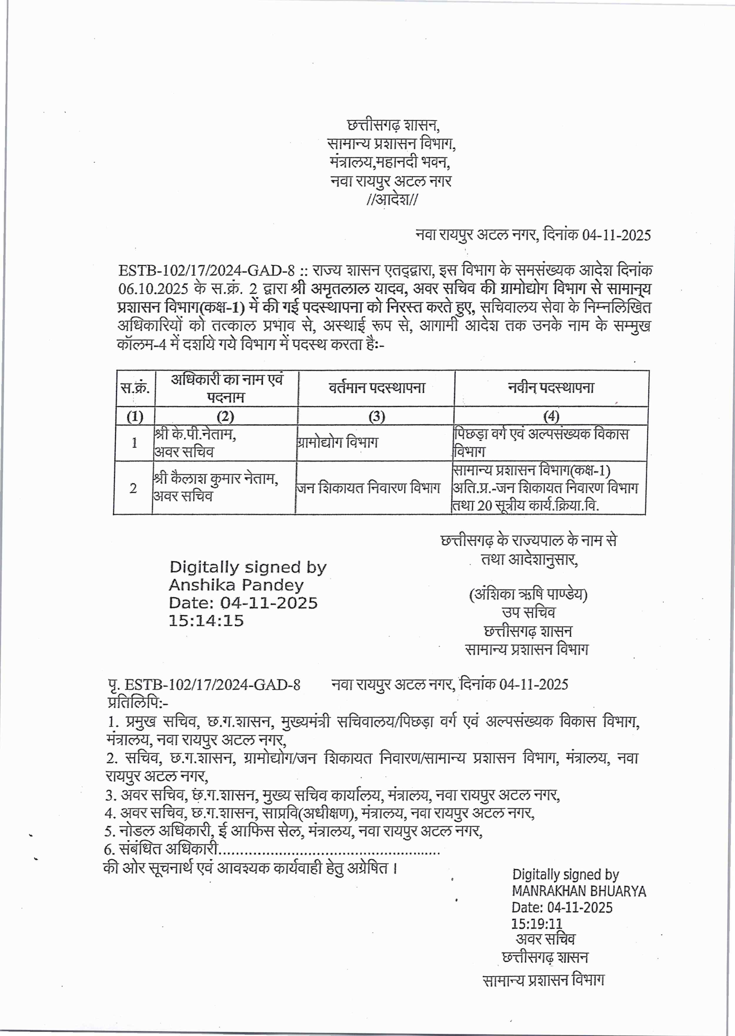  अवर सचिवों के विभाग बदले, दो पदोन्नत भी 